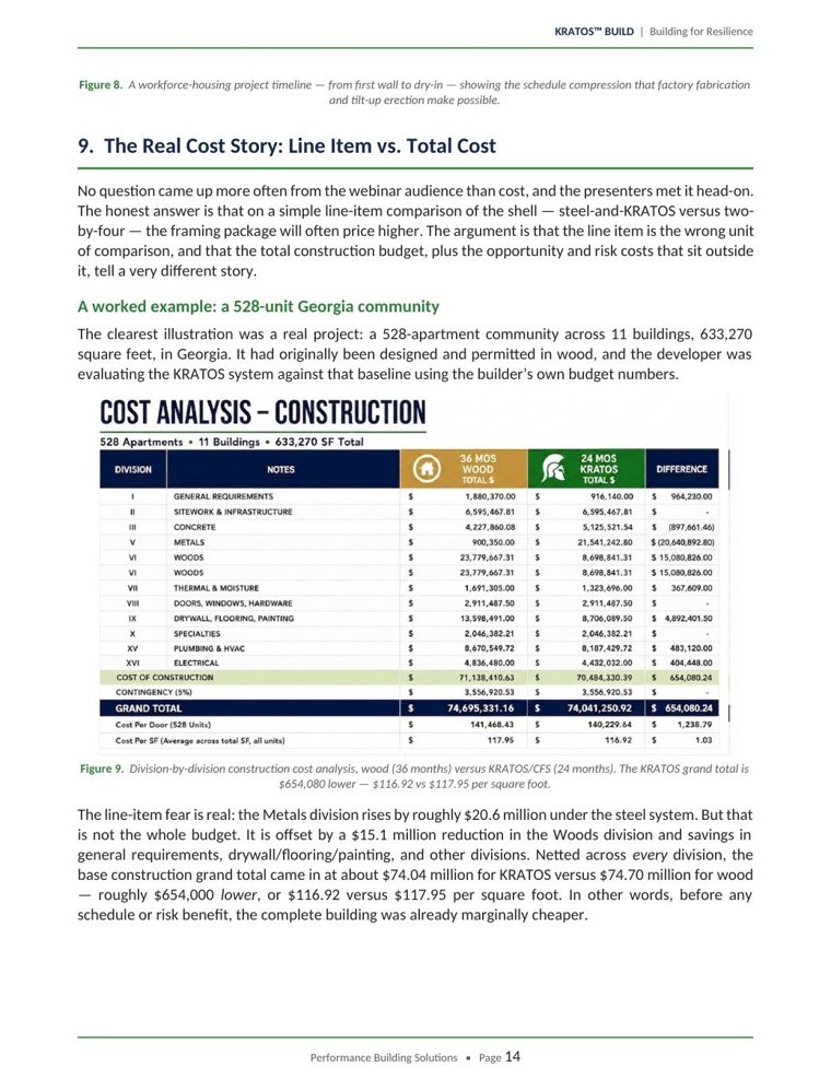Cost analysis page
