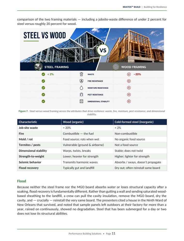 Steel vs. wood comparison page